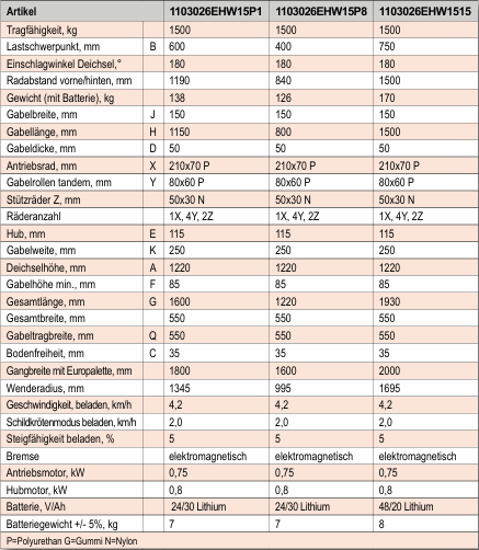 Schefer EHW 15 Premium Elektrischer Hubwagen (CBD15) - Staplertechnik24