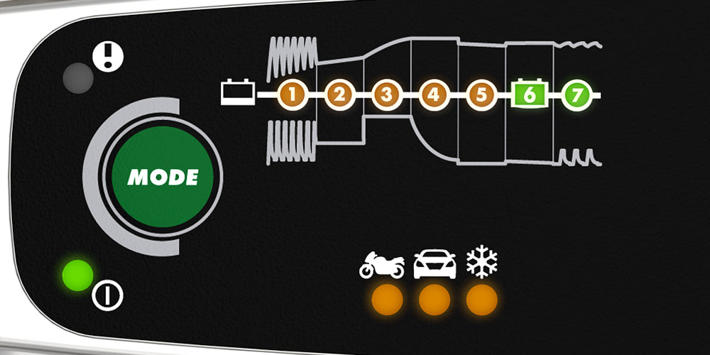 CTEK Batterieladegerät MXS 3.8 EU - Staplertechnik24