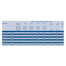 Filon Futur S+, Batterieladegeräte in HF – Technologie – 24 V - Staplertechnik24 - B70 - FP - 24V - 8A - o